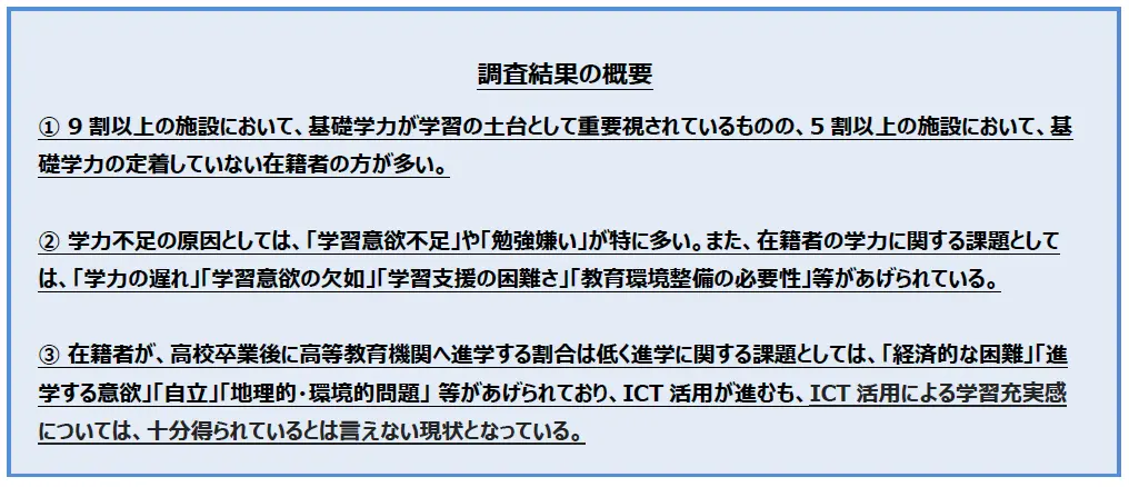 調査研究の概要