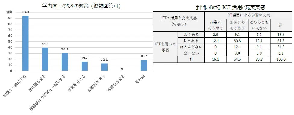 調査研究の概要