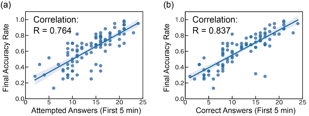 Survey Participants by Country