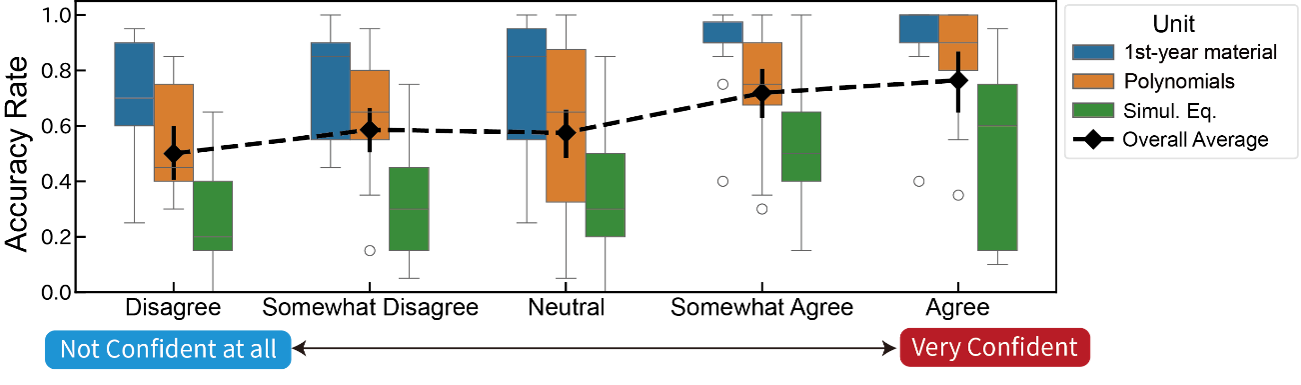 Survey Participants by Country