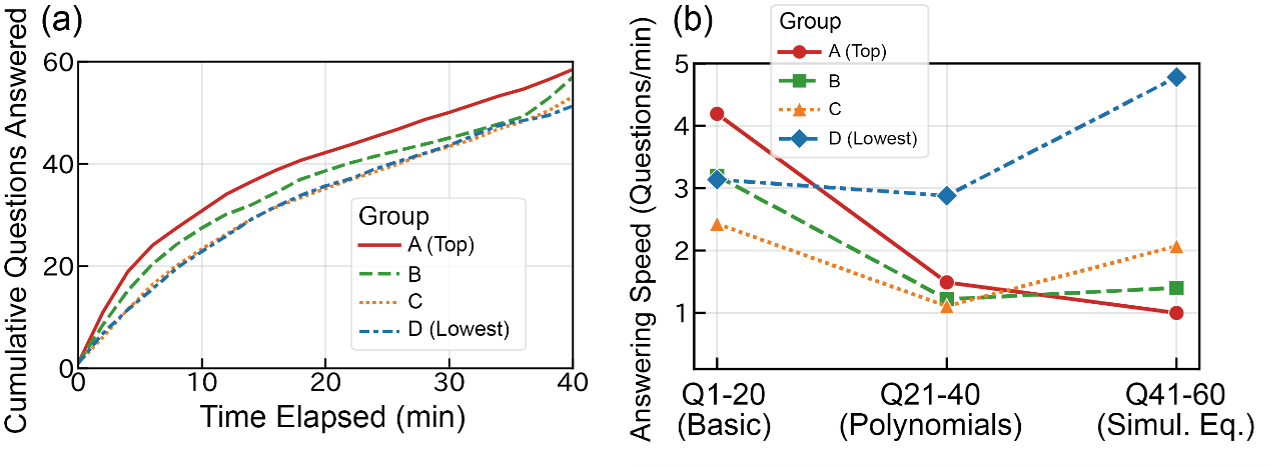 Survey Participants by Country